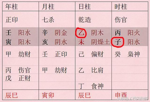 六乙鼠贵格八字测试