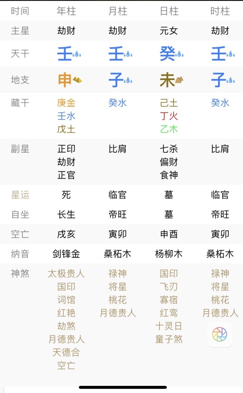 八字正财与劫财成体系 正财劫财同柱