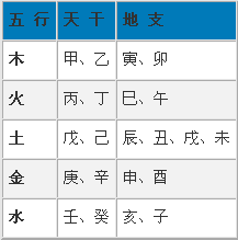 出生生辰八字五行查询免费