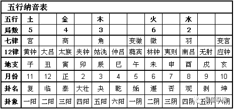 五行八字免费打分测试 免费生辰八字起名100分