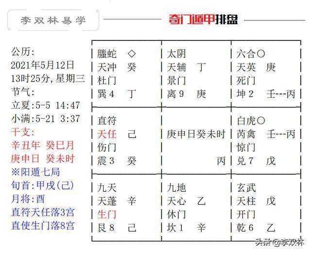 八字命盘测试免费 八字命格查询免费