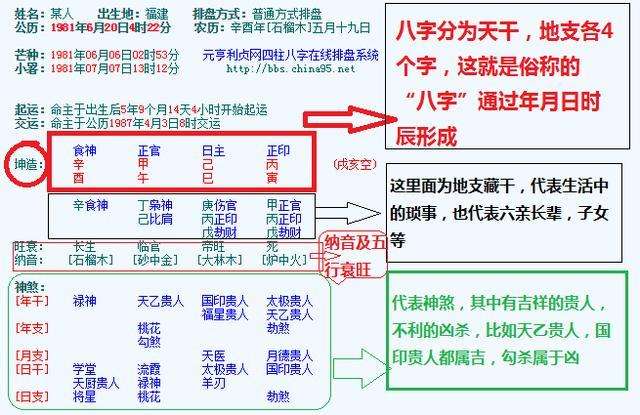 关于1977年6月20日生辰八字的信息