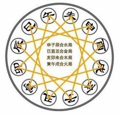 辰戌八字风水堂详谈罗盘应用