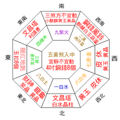 辰戌八字风水堂详谈罗盘应用