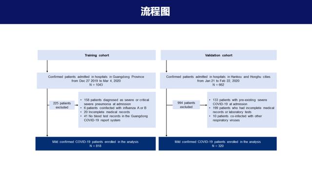 免费算命丁洪专