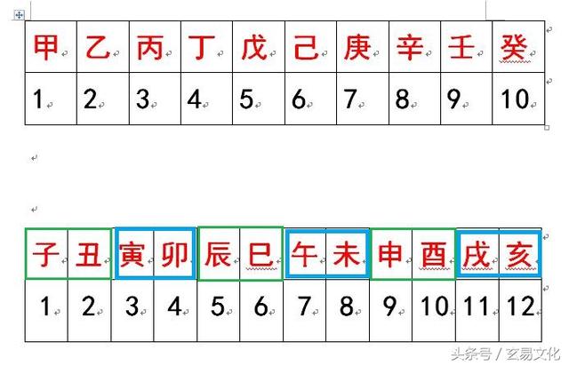 八字空亡最简单的查法