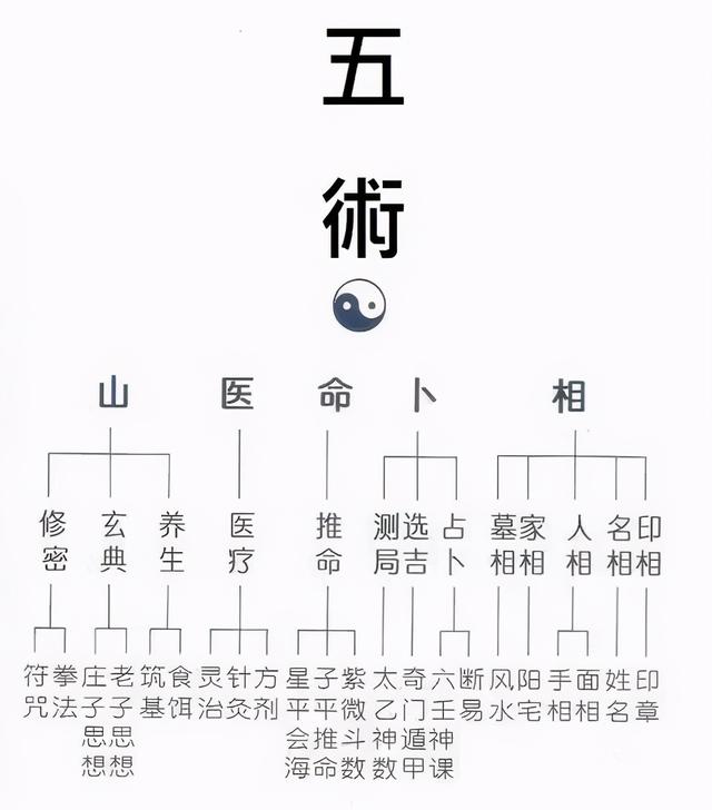 免费每日周易算卦