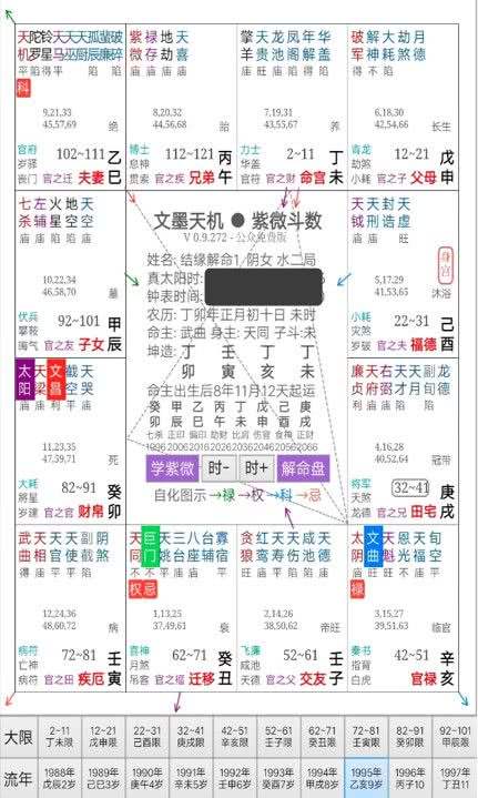 紫微斗数八字台湾 台湾紫微斗数谁最厉害