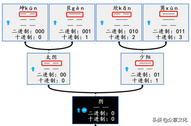 中科院八字预测学博士生