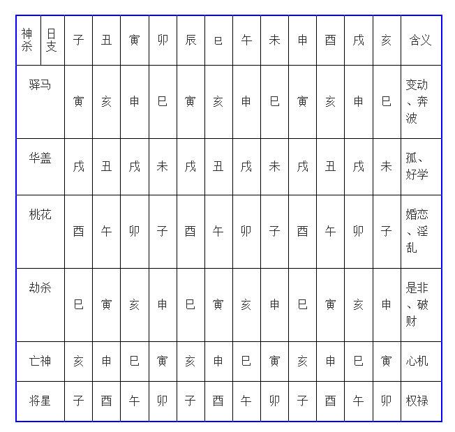 卜易居出生日期查八字 卜易居出生时辰五行查询免费