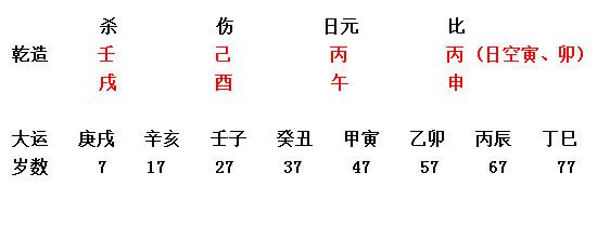 八字看有明星运