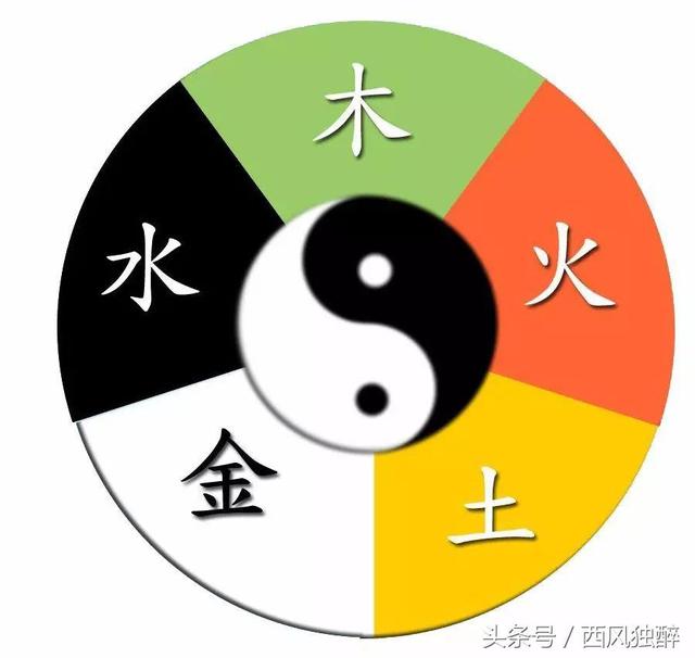 学算命是学八卦还是学八字