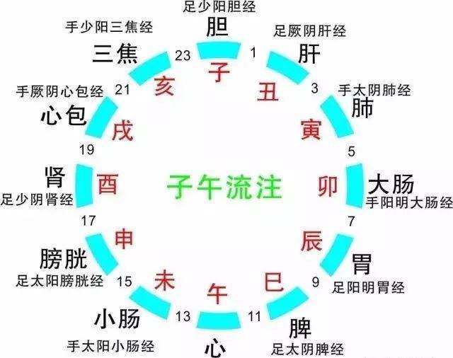 农历一七年七月八日九时八字 七月初七八字