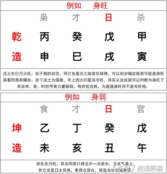 八字四柱排旺衰解读