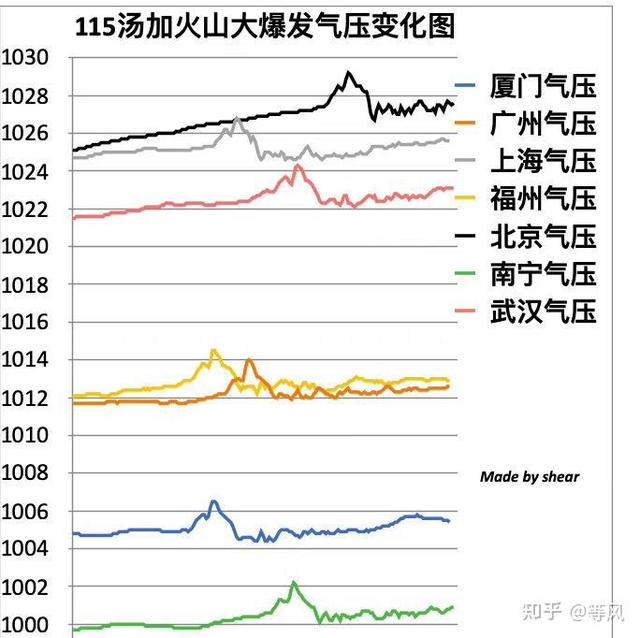 八字时神靠近日主