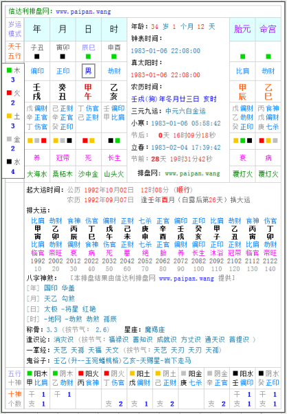 免费八字在线命盘详解 八字命盘详解与分析免费