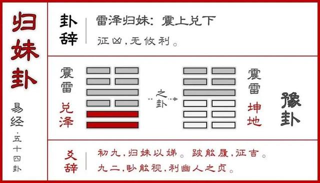 雷泽归妹八字顾问