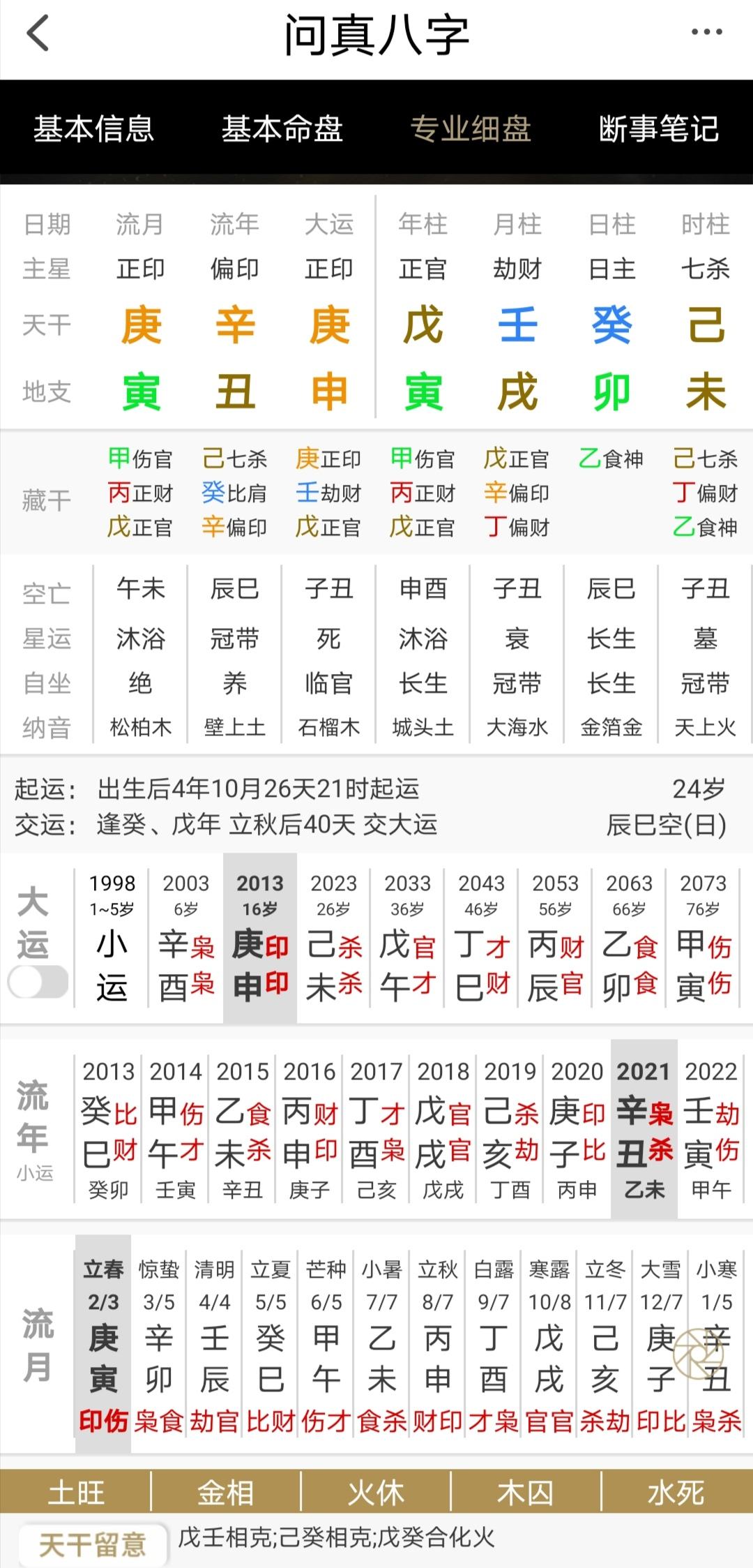 母亲可以用生辰八字害自己吗 对母亲好的八字