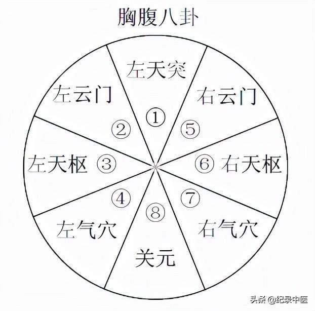 算八字用真太阳时 真太阳时查询