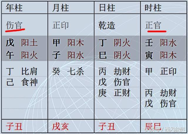 八字测跳槽成功