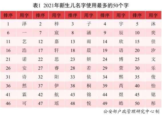 五行缺木八字喜水男宝