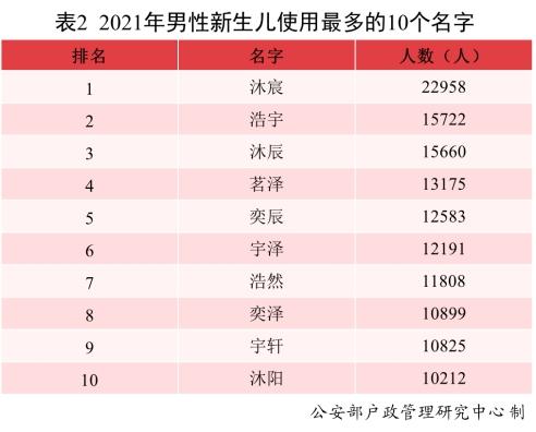 五行缺木八字喜水男宝