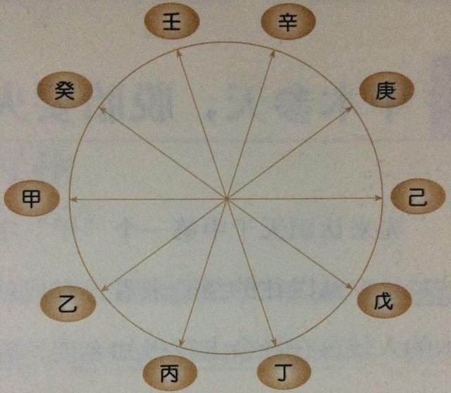 八字水通天河的条件