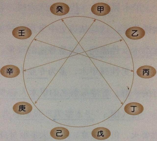 八字水通天河的条件