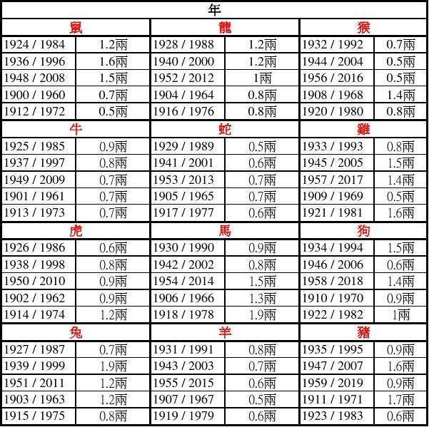 算命免费体重算命法 九星算命法算命实例