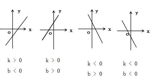一次函数八字口诀