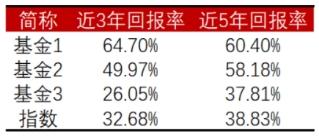 免费算命命运起伏