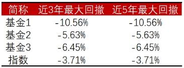 免费算命命运起伏