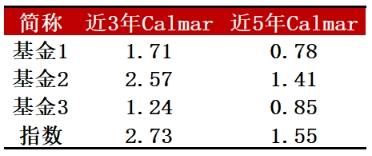 免费算命命运起伏