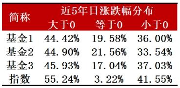 免费算命命运起伏