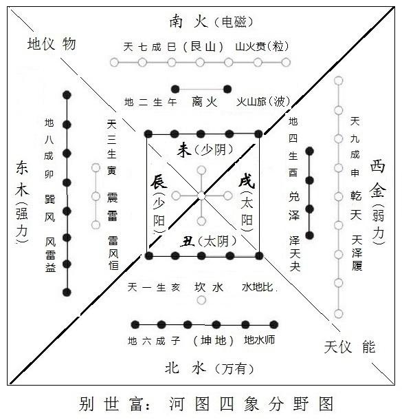 八字排阴阳是否平衡免费算命