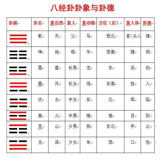 免费易经八卦学习