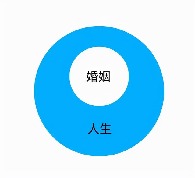 命运测试婚姻免费