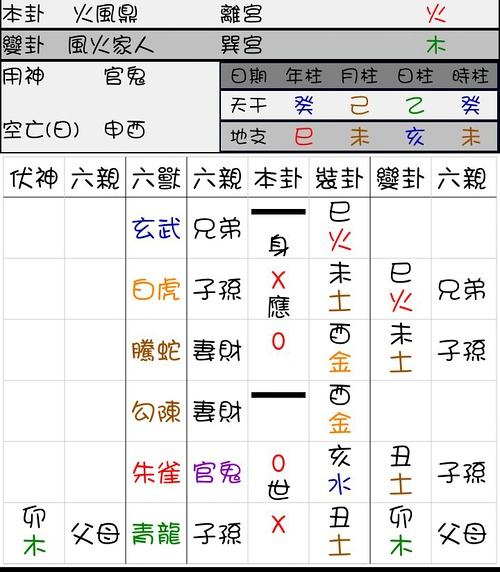 八字和六爻那个准 八字和六爻哪个难学