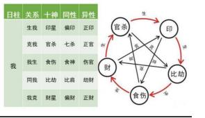 八字高手所常用的十神含义精华