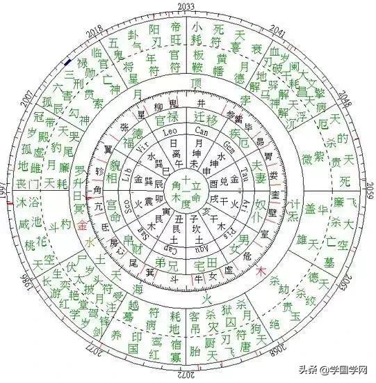 梅花免费算命网