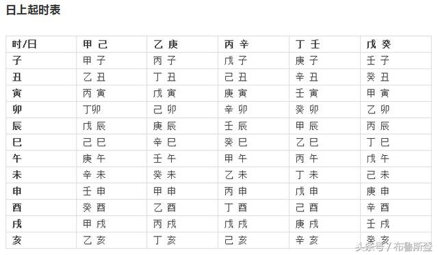 免费测生辰八字查五行属性