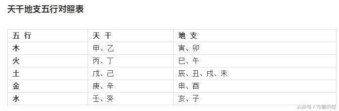 免费测生辰八字查五行属性