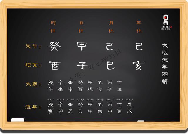 适合初学者阅读的八字命理书