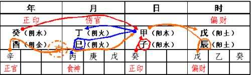 八字论工作 八字论四库