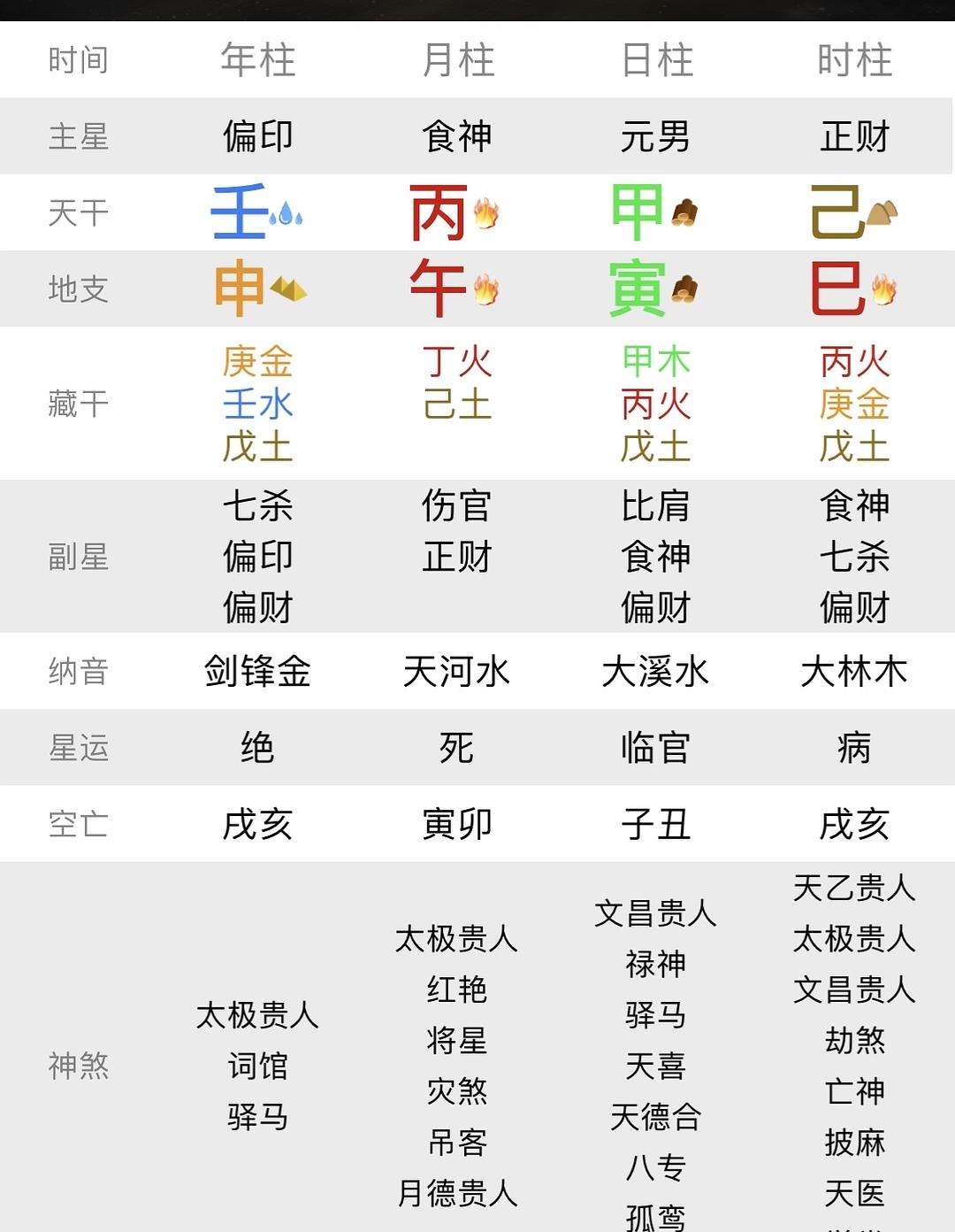 八字论工作 八字论四库