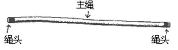 双八字结用于保护站建立