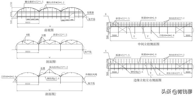 棚内之牛八字