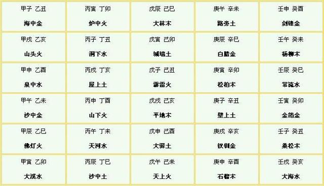 八字四柱四阳的女人好不好