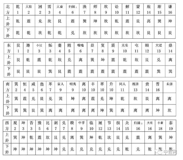 周易免费测算发财方位