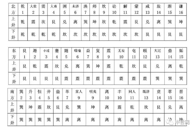 周易免费测算发财方位